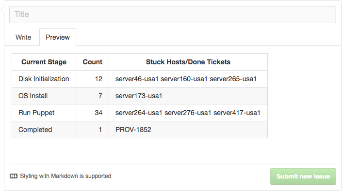 github markdown table